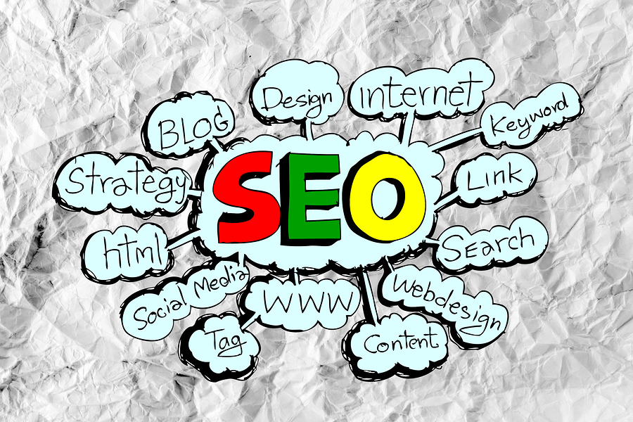 mecanismos de buscas perguntas frequentes
