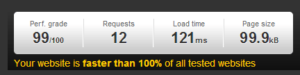 velocidade do site wordpress
